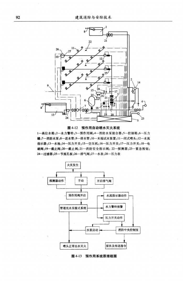 预作用喷水系统的结构图