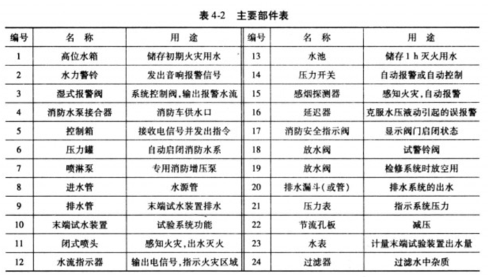 湿式自动喷水灭火系统示意图