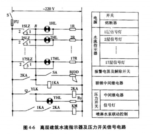 高层建筑水流指示器及压力开关的信号电路