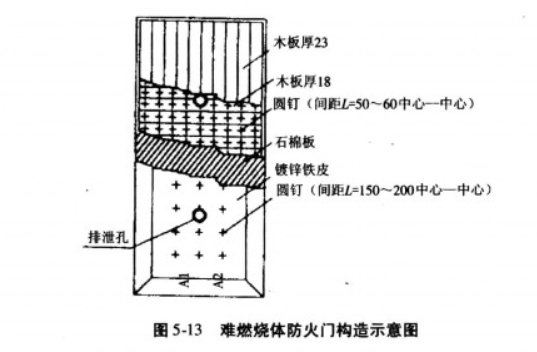 难燃烧体防火门构造示意图