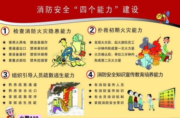 消防安全四个能力简介
