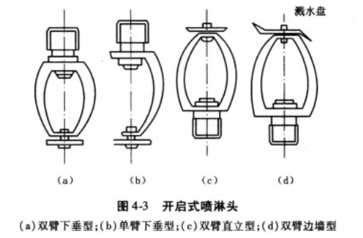 封闭式喷淋头结构